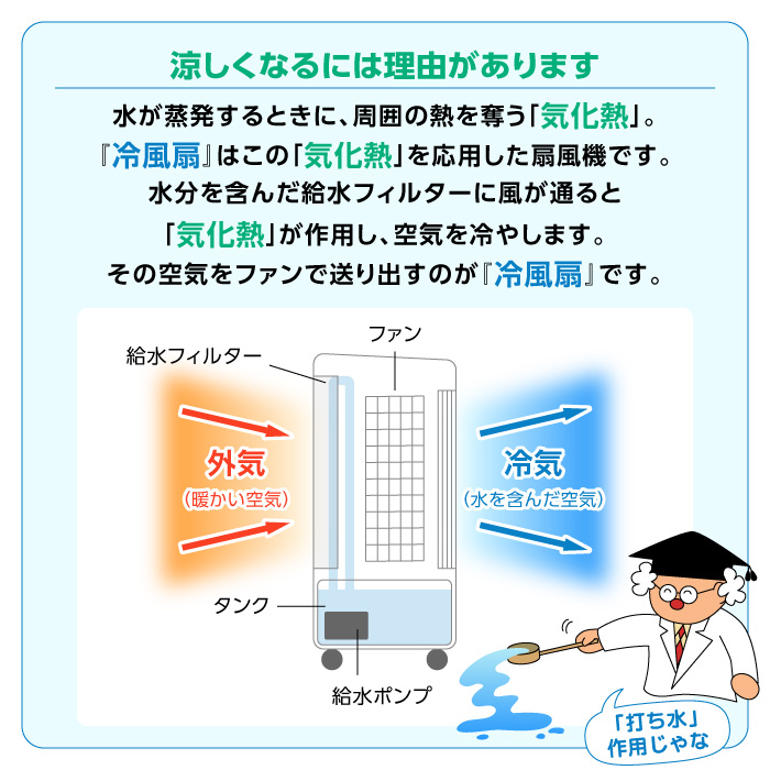 涼しくなるには理由があります