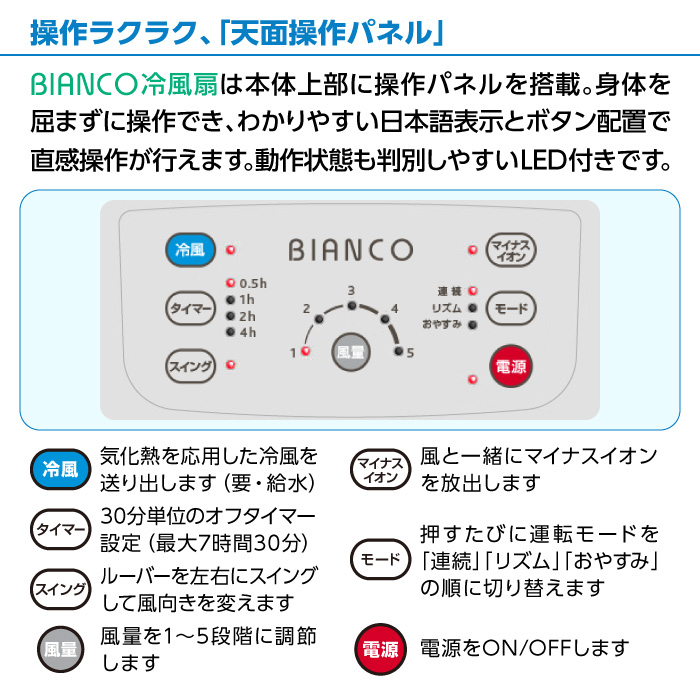 操作ラクラク、「天面操作パネル」