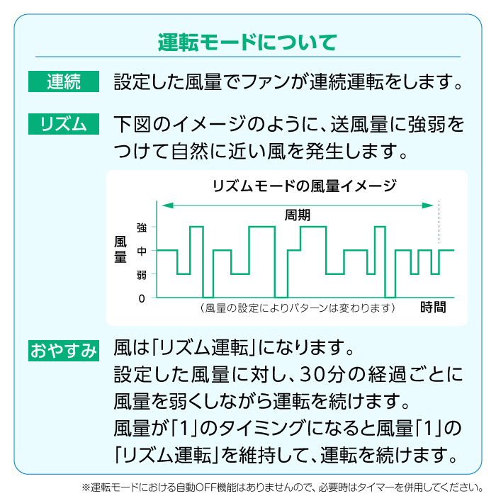 運転モードについて